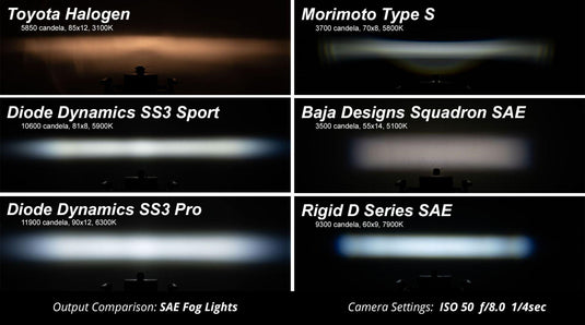 Stage Series 3" SAE/DOT Max Standard LED Pod (one) White/Yellow - Yota Nation