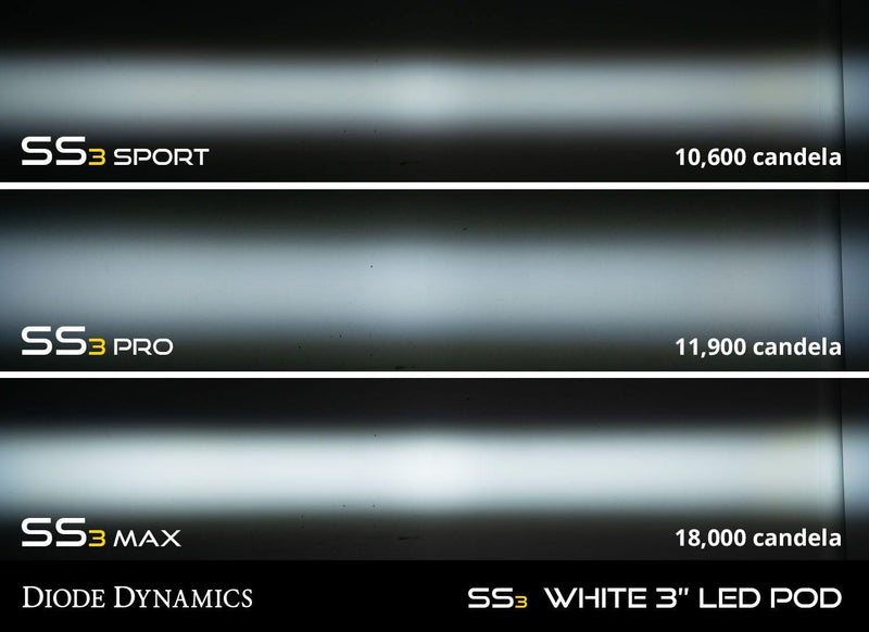Load image into Gallery viewer, SS3 LED Fog Light Kit for 2010-2020 Toyota 4Runner - Yota Nation
